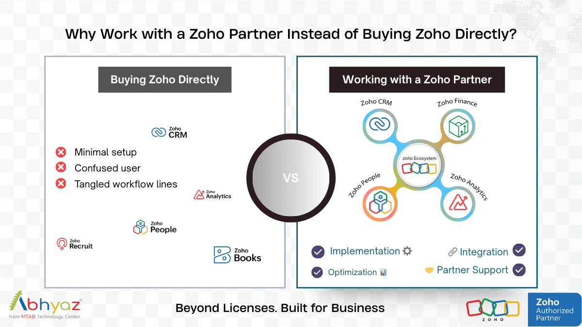 WHY WORK WITH A ZOHO PARTNER INSTEAD OF GOING DIRECTLY TO ZOHO?